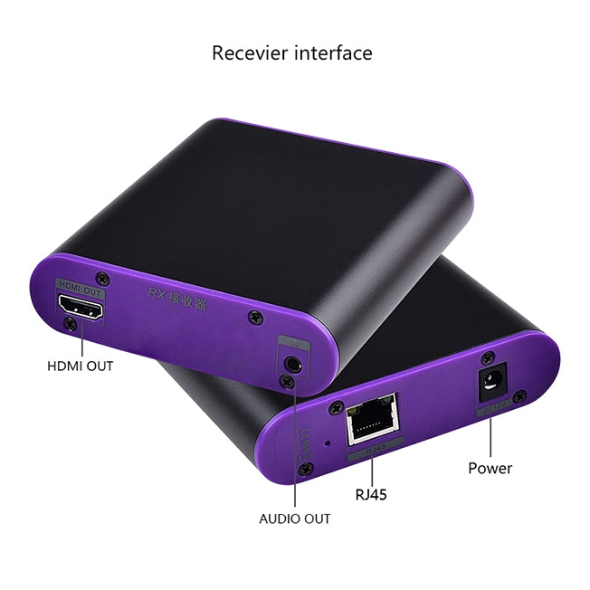 CAT871 HDMI Extender (Receiver & Sender) over CAT5e/CAT6 Cable with IR, Transmission Distance: 120m(AU Plug)