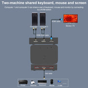 2x1 4Kx2K HDMI / USB / KVM Switch