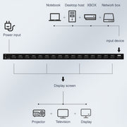 Measy SPH116 1 to 16 4K HDMI 1080P Simultaneous Display Splitter(AU Plug)