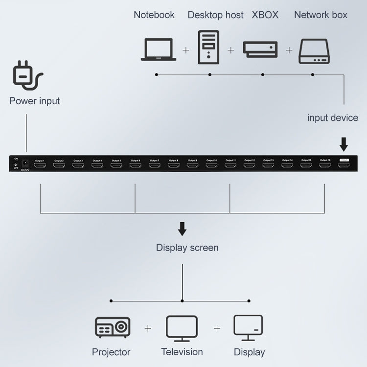 Measy SPH116 1 to 16 4K HDMI 1080P Simultaneous Display Splitter(AU Plug)