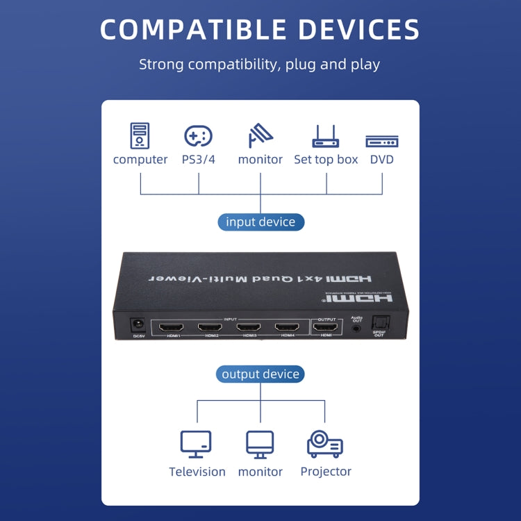 4 in 1 Out HDMI Quad Multi-viewer with Seamless Switcher, UK Plug