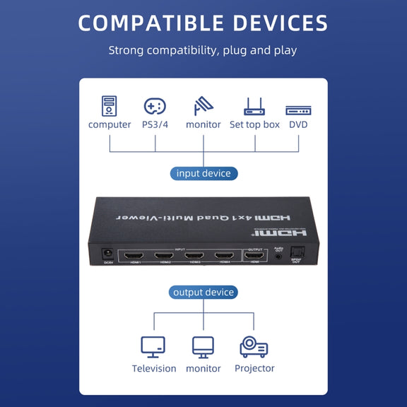 4 in 1 Out HDMI Quad Multi-viewer with Seamless Switcher, US Plug