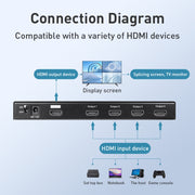 Measy MV4341 4K 30Hz 4 In 1 Out HDMI Quad Screen Splitter, Plug Type: US Plug (Black)