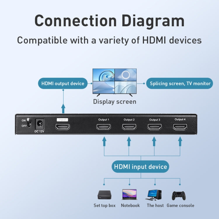 Measy MV4341 4K 30Hz 4 In 1 Out HDMI Quad Screen Splitter, Plug Type: US Plug (Black)