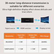 Measy SWH4651 4K 60Hz 5 In 1 Out HDMI Converter Switcher, Plug Type: EU Plug (Black)