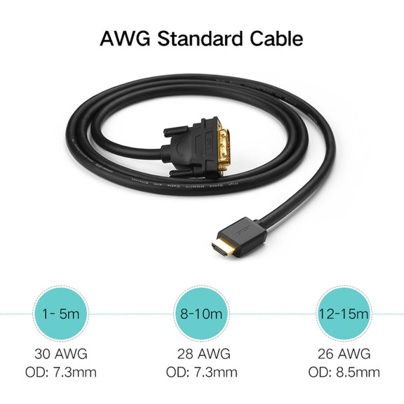 UGREEN DVI D(24+1) Male to HDMI Male HD 2K Two-way Interchanging Line,Length: 3m