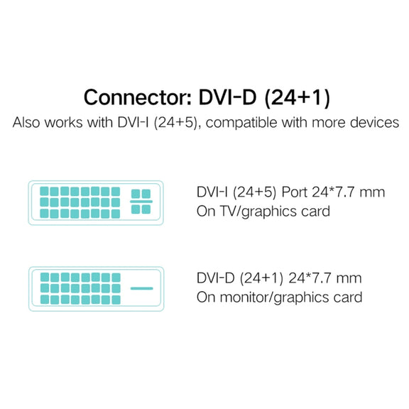 UGREEN DVI D(24+1) Male to HDMI Male HD 2K Two-way Interchanging Line,Length: 3m