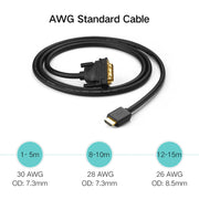 UGREEN DVI D(24+1) Male to HDMI Male HD 2K Two-way Interchanging Line,Length: 1m