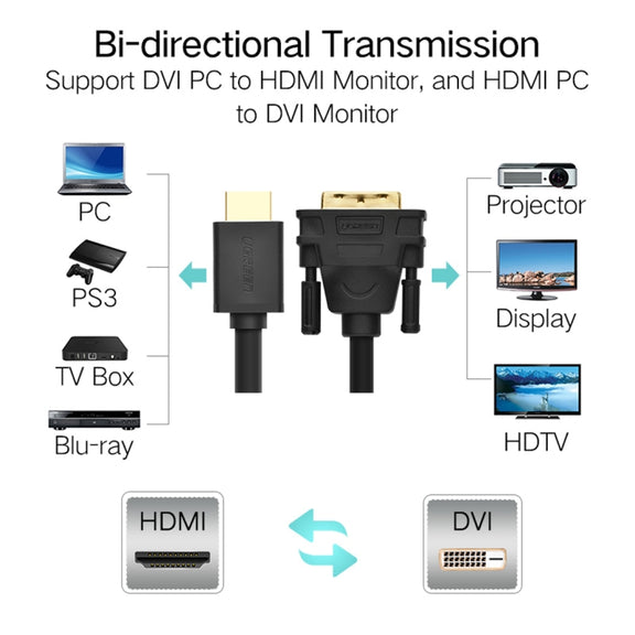 UGREEN DVI D(24+1) Male to HDMI Male HD 2K Two-way Interchanging Line,Length: 1m