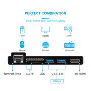 ROCKETEK SK-S5HL RJ45 + 2 x USB 3.0 + HDMI + SD / TF Memory Card Reader HUB 4K HDMI Adapter(Black)