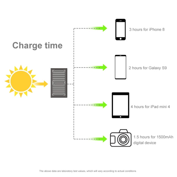 HAWEEL 28W Foldable Solar Panel Charger with 5V 3A Max Dual USB Ports