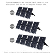 HAWEEL Portable 20W Monocrystalline Silicon Solar Power Panel Charger, with USB Port & Holder & Tiger Clip, Support QC3.0 and AFC(Black)