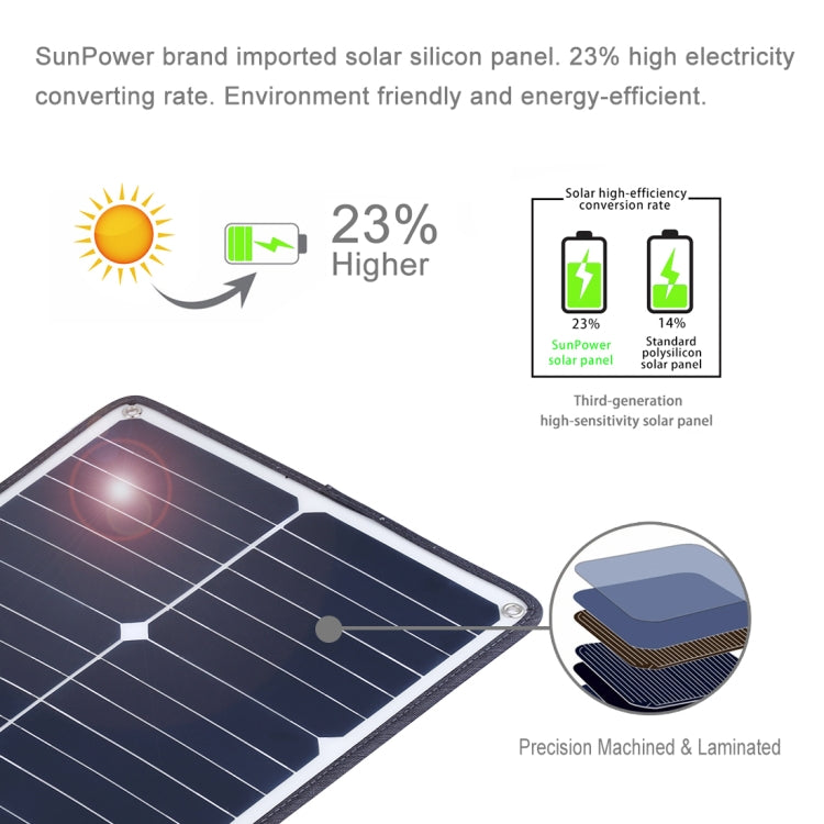 HAWEEL Portable 20W Monocrystalline Silicon Solar Power Panel Charger, with USB Port & Holder & Tiger Clip, Support QC3.0 and AFC(Black)