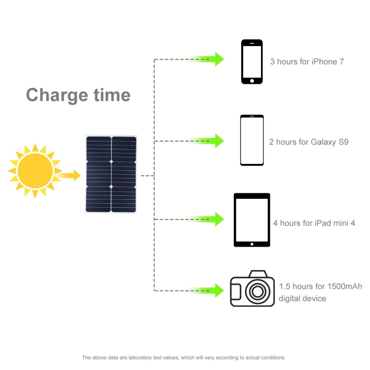 HAWEEL Portable 20W Monocrystalline Silicon Solar Power Panel Charger, with USB Port & Holder & Tiger Clip, Support QC3.0 and AFC(Black)