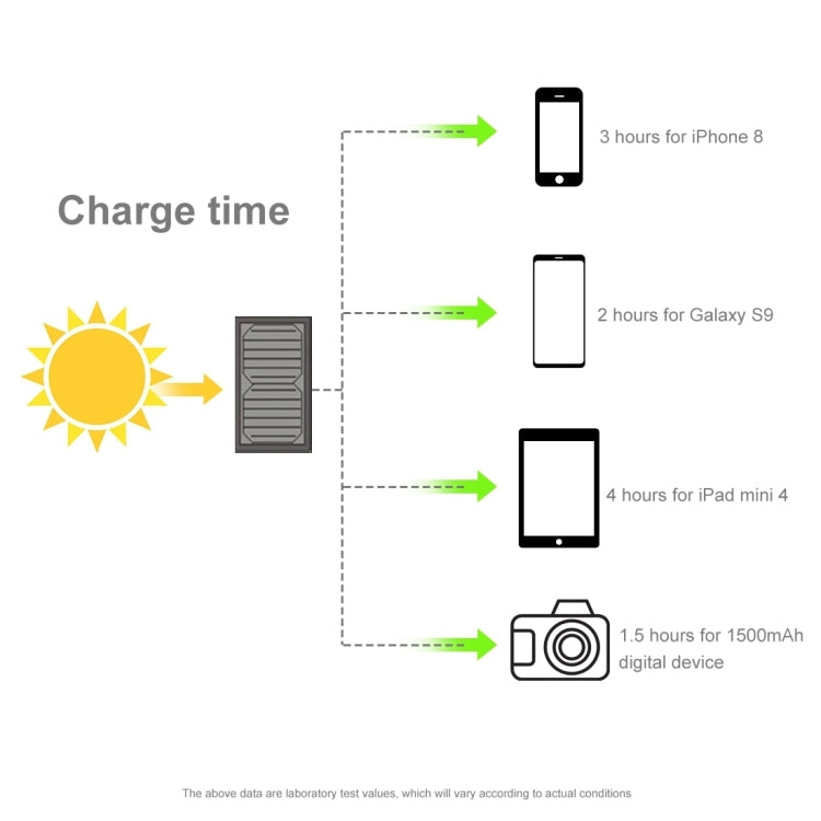HAWEEL 42W Foldable Umbrella Top Solar Panel Charger with 5V 3.0A Max Dual USB Ports, Support QC3.0 / FCP / SCP/ AFC / SFCP Protocol