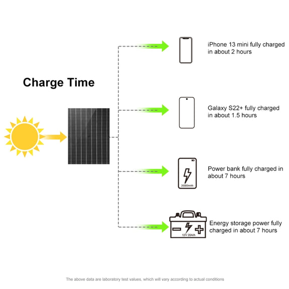 HAWEEL 100W Foldable Solar Panel Charger Travel Folding Bag (Black)