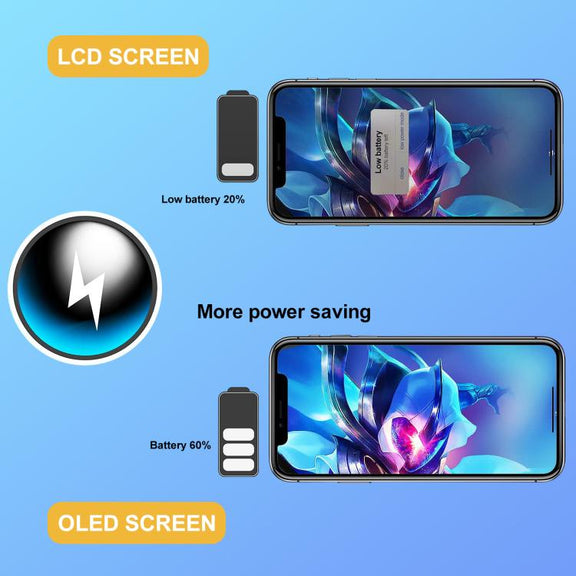GX Soft OLED Screen For iPhone 12 Pro Max