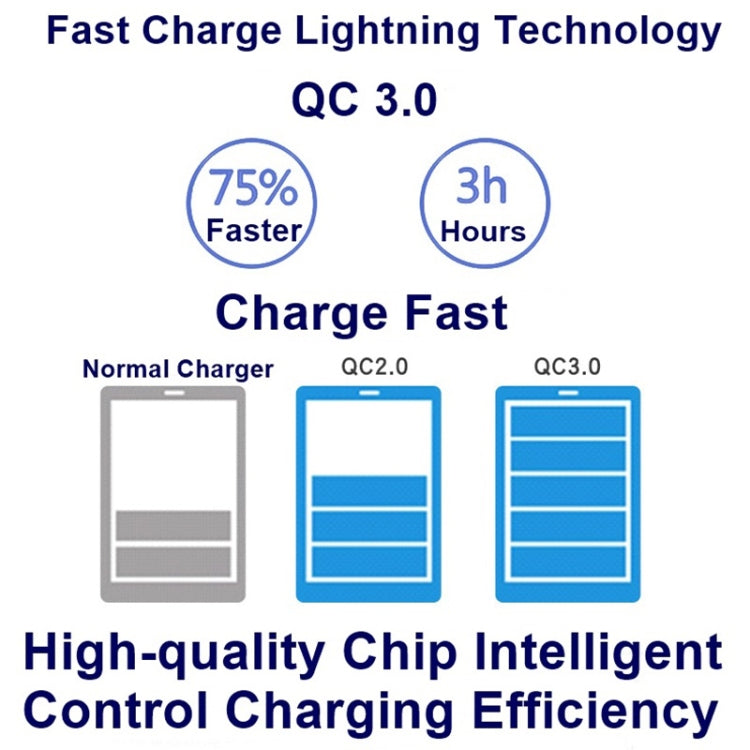 828W 7 in 1 60W QC 3.0 USB Interface + 4 USB Ports + USB-C / Type-C Interface + Wireless Charging Multi-function Charger with Mobile Phone Holder Function, US Plug(White)