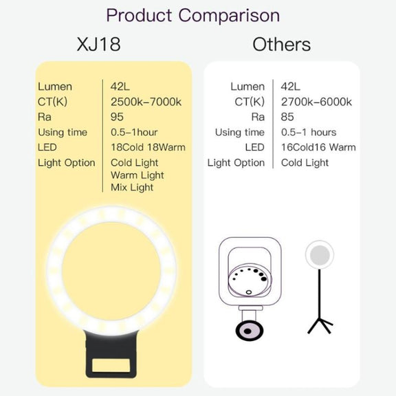 XJ18 LED Light Live Self-timer Flash Fill Light(Pink)