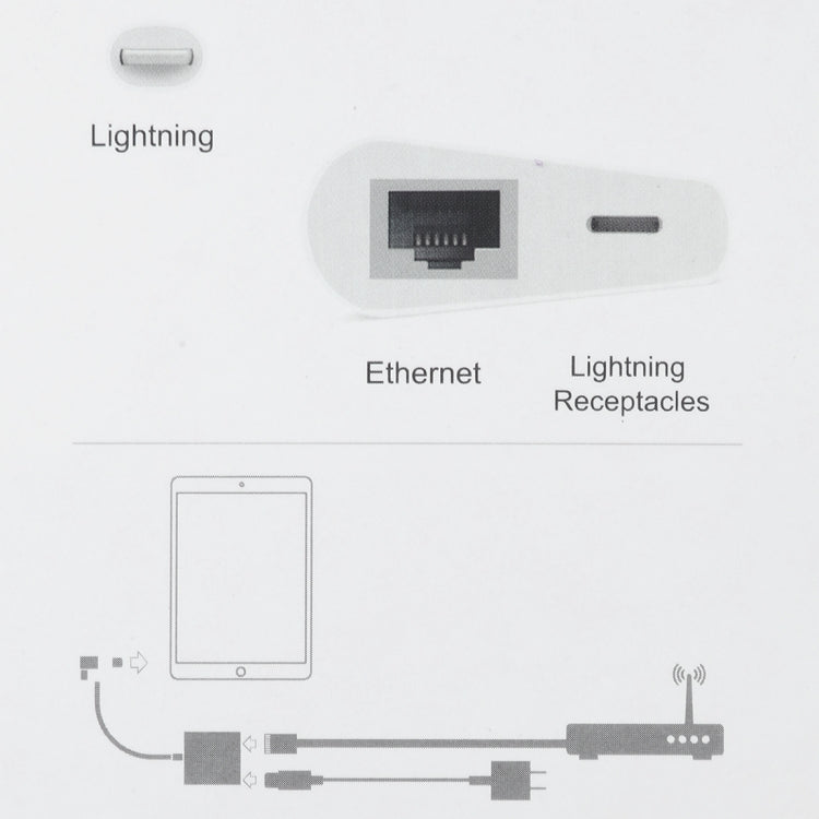 NK-1035 Ethernet Port + 8 Pin Female to 8 Pin Elbow Male Function Adapter(White)