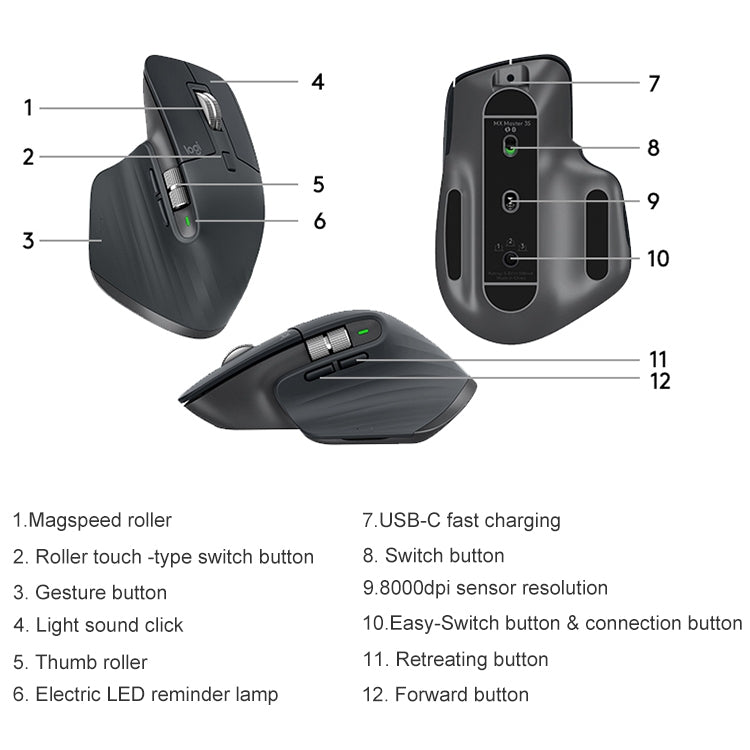 Logitech MX Master 3s 8000DPI 2.4GHz Ergonomic Wireless Bluetooth Dual Mode Mouse (Black)