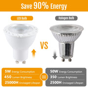 GU10-7LED 5W 2835COB LED Spotlight, AC110-220V (Warm White)