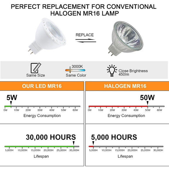 MR16-6LED 5W 2835COB LED Spotlight, AC12-18V DC12-24V (Warm White)