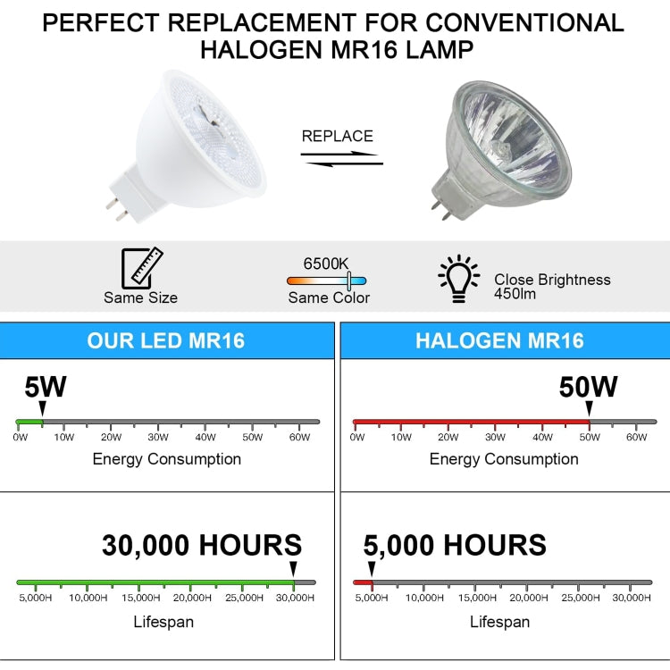 MR16-N6LED 5W 2835COB LED Spotlight, AC/DC12V (White Light)