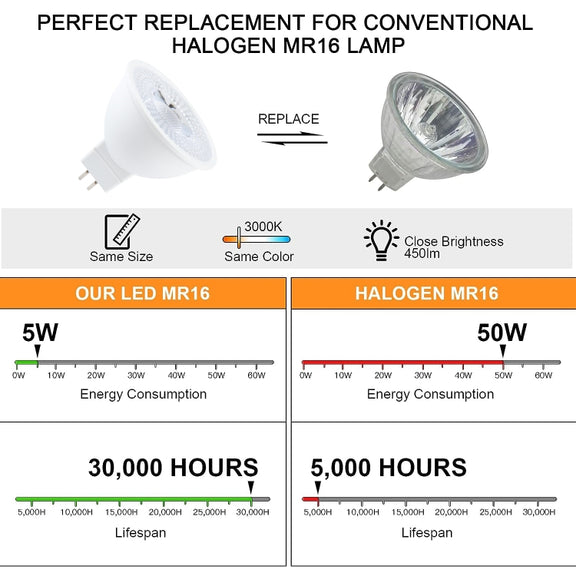 MR16-N6LED 5W 2835COB LED Spotlight, AC/DC12V (Warm White)