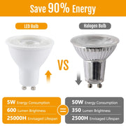 GU10 5W 8 LEDs SMD 2835 LED Spotlight 3000K Dimmable, AC 220V (Warm White)