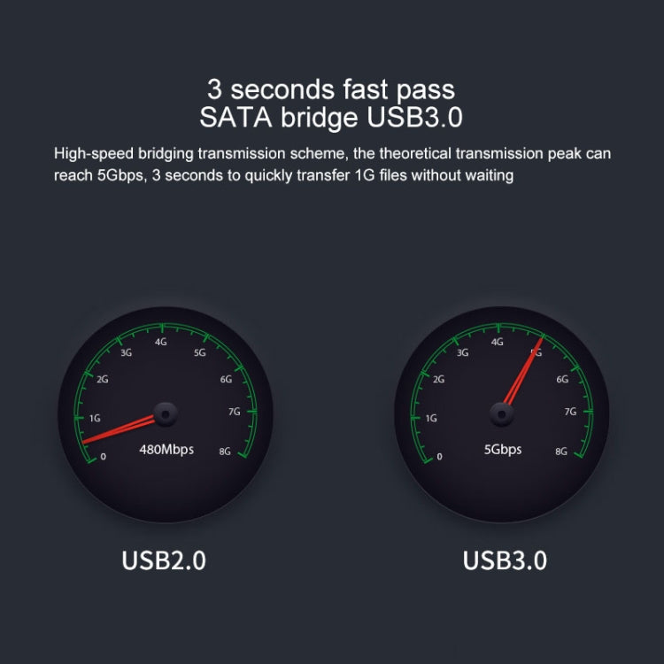 Blueendless 2.5 / 3.5 inch SATA USB 3.0 2 Bay Offline Copy Hard Drive Dock (EU Plug)