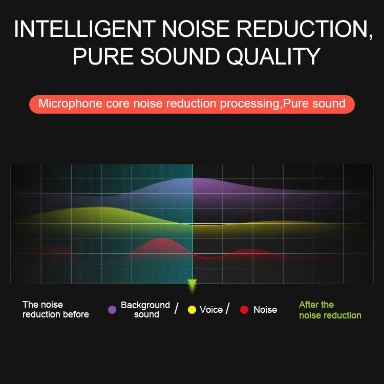 YICHUANG YC-LM10 USB-C / Type-C Intelligent Noise Reduction Condenser Lavalier Microphone, Cable Length: 1.5m