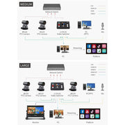 FEELWORLD L1 PLUS Multi-camera Video Mixer Switcher Touch Screen PTZ Control USB3.0 Fast Streaming Switcher (EU Plug)