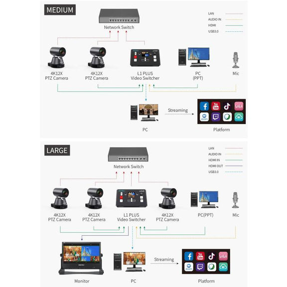 FEELWORLD L1 PLUS Multi-camera Video Mixer Switcher Touch Screen PTZ Control USB3.0 Fast Streaming Switcher (EU Plug)