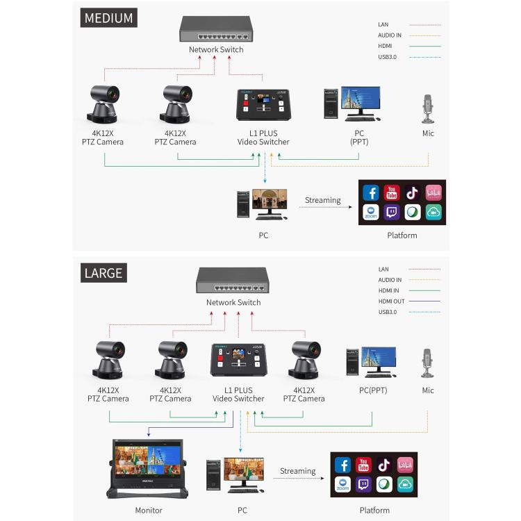 FEELWORLD L1 PLUS Multi-camera Video Mixer Switcher Touch Screen PTZ Control USB3.0 Fast Streaming Switcher (EU Plug)