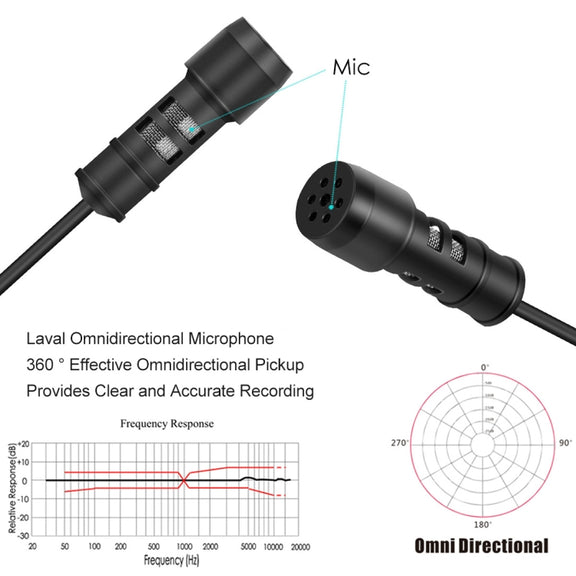 Yanmai R955 Clip-on Lapel Mic Lavalier Omni-directional Double Condenser Microphone, For Live Broadcast, Show, KTV, etc