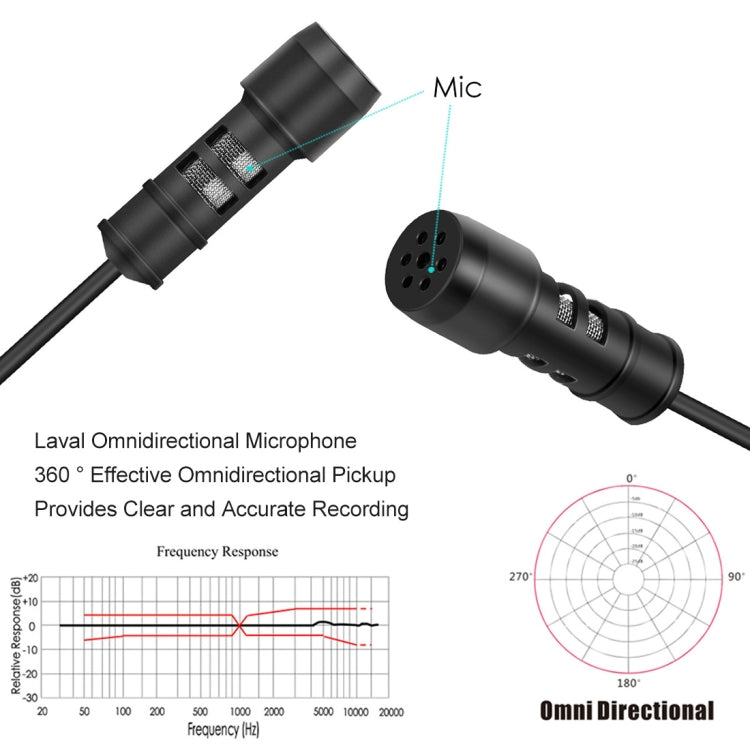 Yanmai R955 Clip-on Lapel Mic Lavalier Omni-directional Double Condenser Microphone, For Live Broadcast, Show, KTV, etc