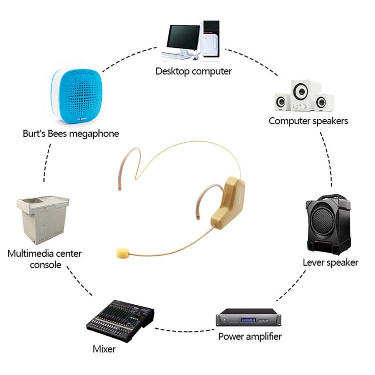 ASiNG WM03 2.4GHz Wireless Audio Transmission Electronic Pickup Microphone, Transmission Distance: 20-30m