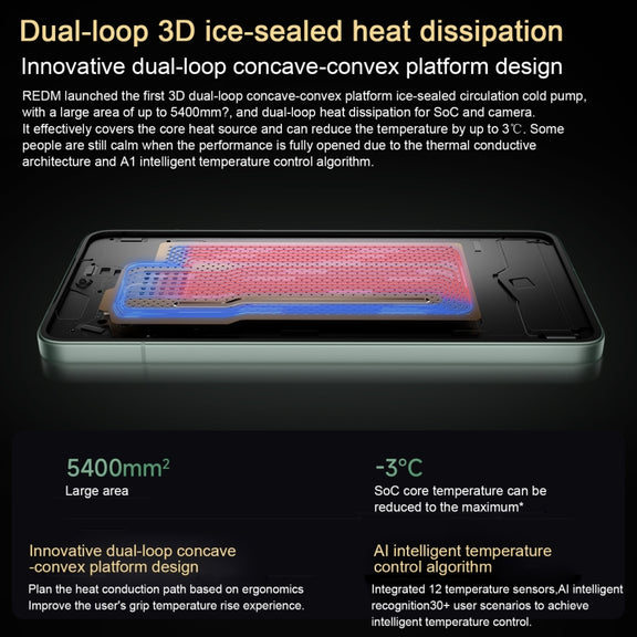 Xiaomi Redmi K80, 12GB+512GB, 6.67 inch Xiaomi HyperOS 2 Snapdragon 8 Gen 3 Octa Core, NFC, Network: 5G (Mint)