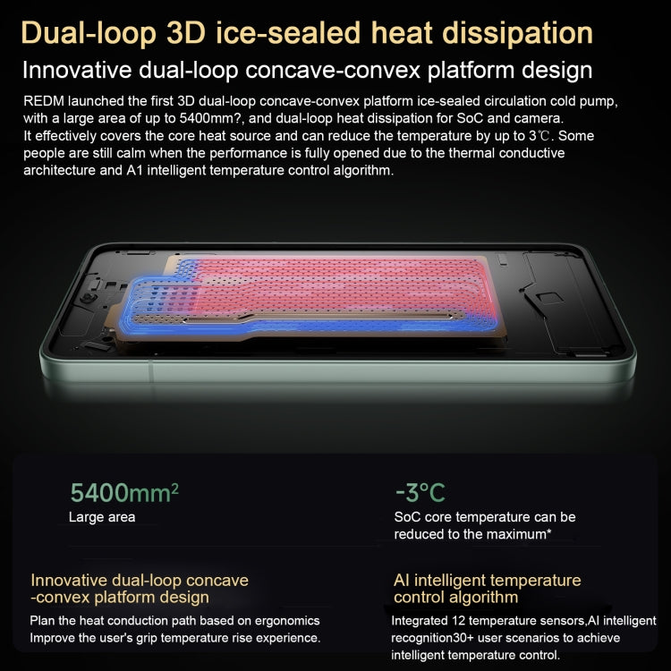 Xiaomi Redmi K80, 12GB+512GB, 6.67 inch Xiaomi HyperOS 2 Snapdragon 8 Gen 3 Octa Core, NFC, Network: 5G (Mint)