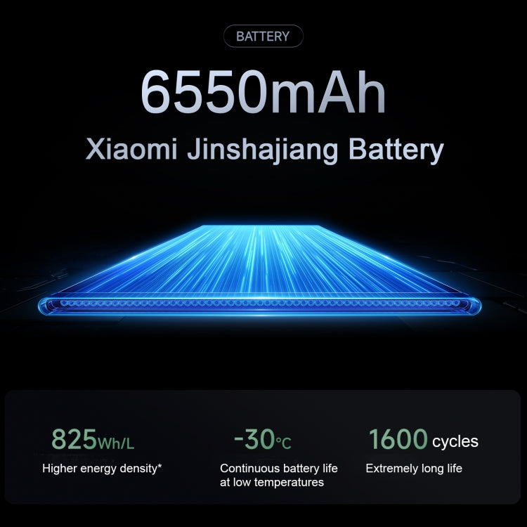 Xiaomi Redmi K80, 12GB+512GB, 6.67 inch Xiaomi HyperOS 2 Snapdragon 8 Gen 3 Octa Core, NFC, Network: 5G (Mint)