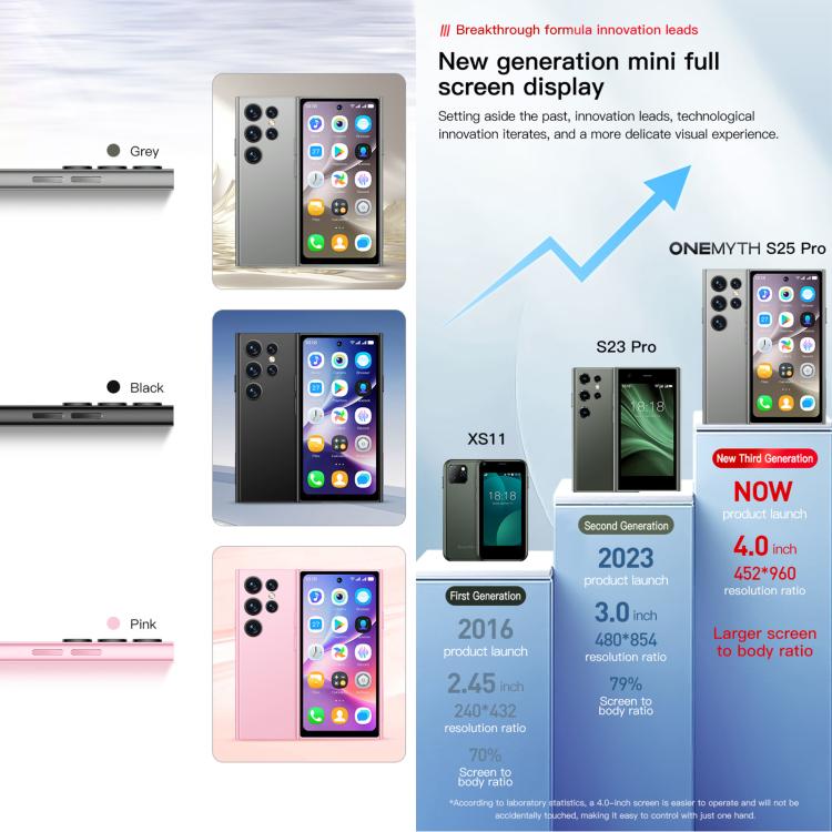 SOYES ONEMYTH S25 Pro, 2GB+16GB, 4.0 inch Android 10.0 MTK6580 Quad Core, Network: 3G, Dual SIM (Black)