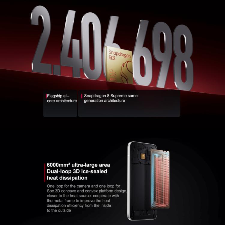 Xiaomi REDMI Turbo 4 Pro, 12GB+512GB, 6.83 inch Xiaomi HyperOS 2 Snapdragon 8s Gen 4 Octa Core, NFC, Network: 5G (White)