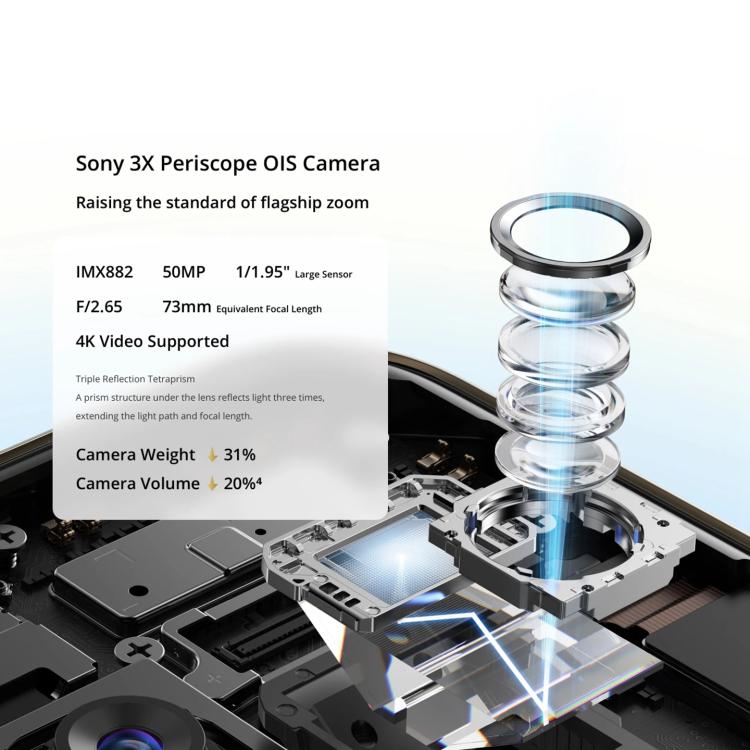 Realme 14 Pro+, 12GB+512GB, Screen Fingerprint Identification, 6.83 inch Realme UI 6.0 Snapdragon 7s Gen 3 Octa Core, NFC, Network: 5G (White)