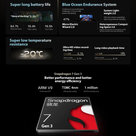 vivo S20, 8GB+256GB, Face ID / Screen Fingerprint Identification, 6.67 inch Android 15 Snapdragon 7 Gen 3 Octa Core, OTG, NFC, Network: 5G (White)