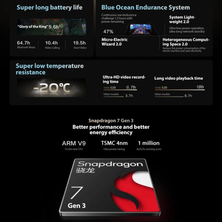vivo S20, 8GB+256GB, Face ID / Screen Fingerprint Identification, 6.67 inch Android 15 Snapdragon 7 Gen 3 Octa Core, OTG, NFC, Network: 5G (Black)