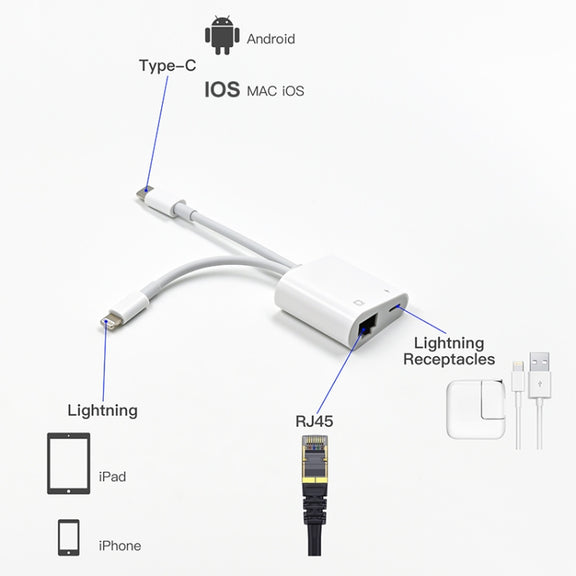 NK-1035 Pro 2 in 1 USB-C / Type-C + 8 Pin Male to RJ45 + 8 Pin Charging Female Interface Adapter
