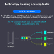 COMFAST CF-966AX Free-drive Dual Band 1800Mbps USB3.0 High Power Wireless WiFi 6 Adapter
