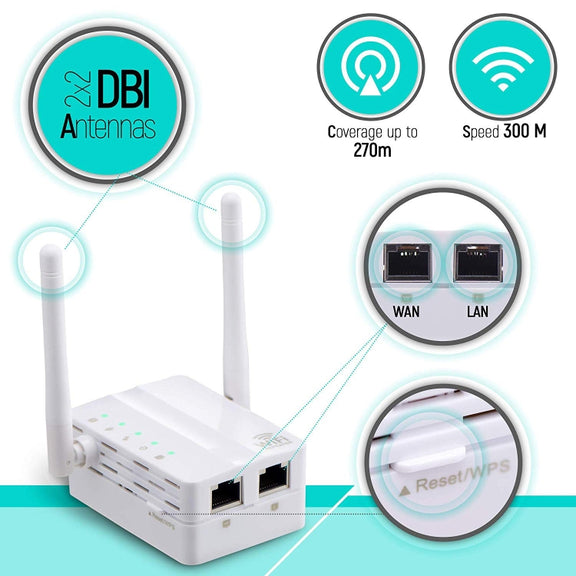 300Mbps Wireless-N Range Extender WiFi Repeater Signal Booster Network Router with 2 External Antenna, EU Plug(Black)
