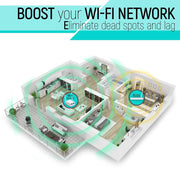 300Mbps Wireless-N Range Extender WiFi Repeater Signal Booster Network Router with 2 External Antenna, EU Plug(Black)